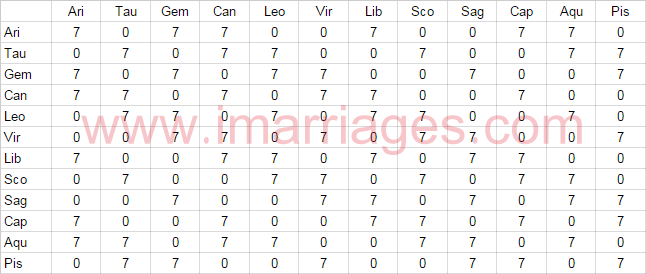 Graha Maitri Chart In Telugu