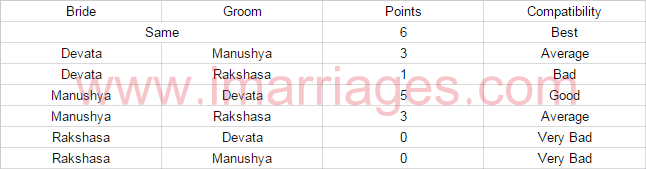 Kundali Matching How It Works For Marriage