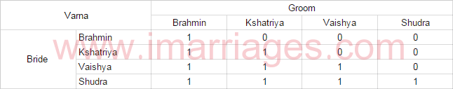 Kundali Matching For Marriage You need to know your birth name before starting this application. kundali matching for marriage