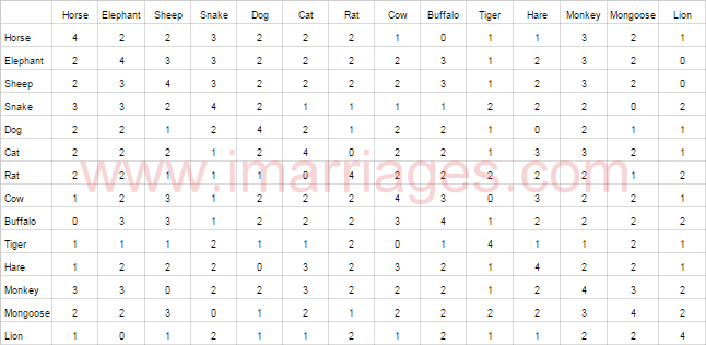 मेष और कर्क का कुंडली मिलान